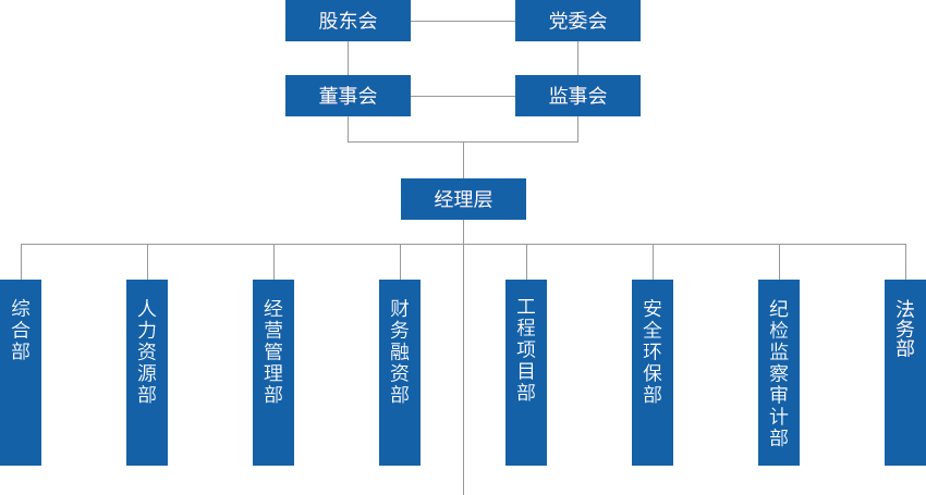 尊凯实业·(中国区)集团公司官网